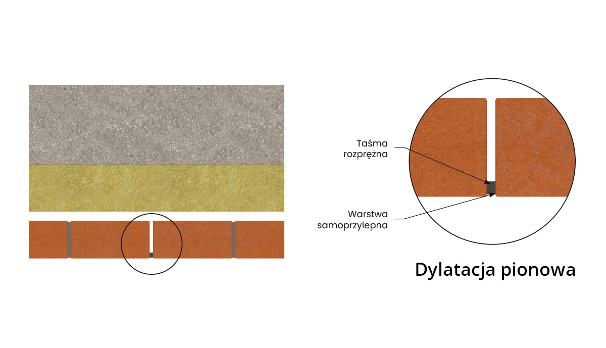 nova-dylatacja-pionowa