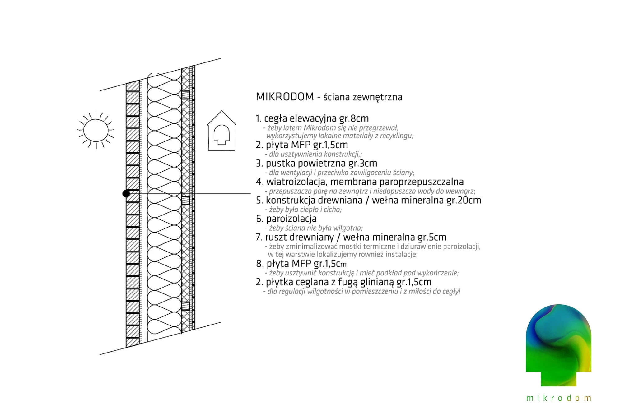 dzc-0415-mikrodom-39