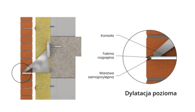 nova-dylatacja-pozioma