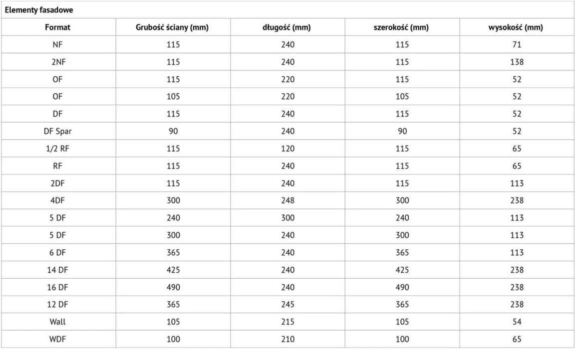 Tabela_-_Poradnik_wykonawcy_-_murowanie_ścian